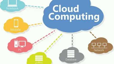 Cloud Computing